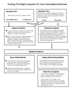 info graphic - finding the right computer