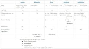 Inventory Management Apps