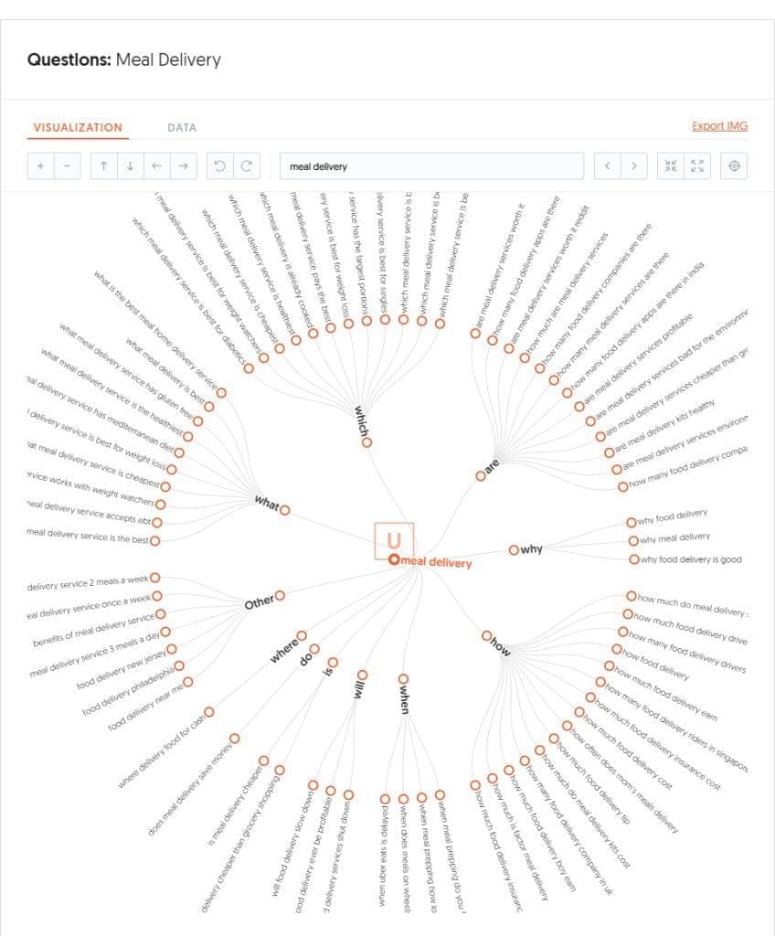 keyword visualization