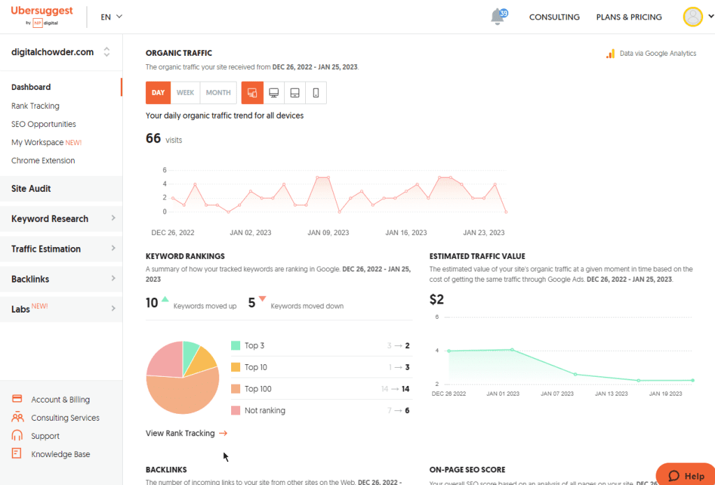 organic traffic